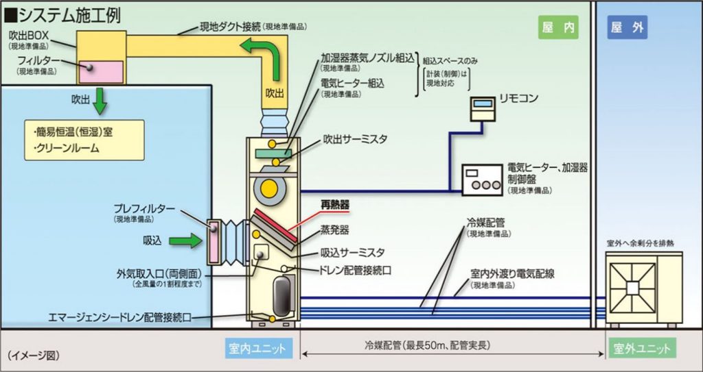 空調 設備 の 設計